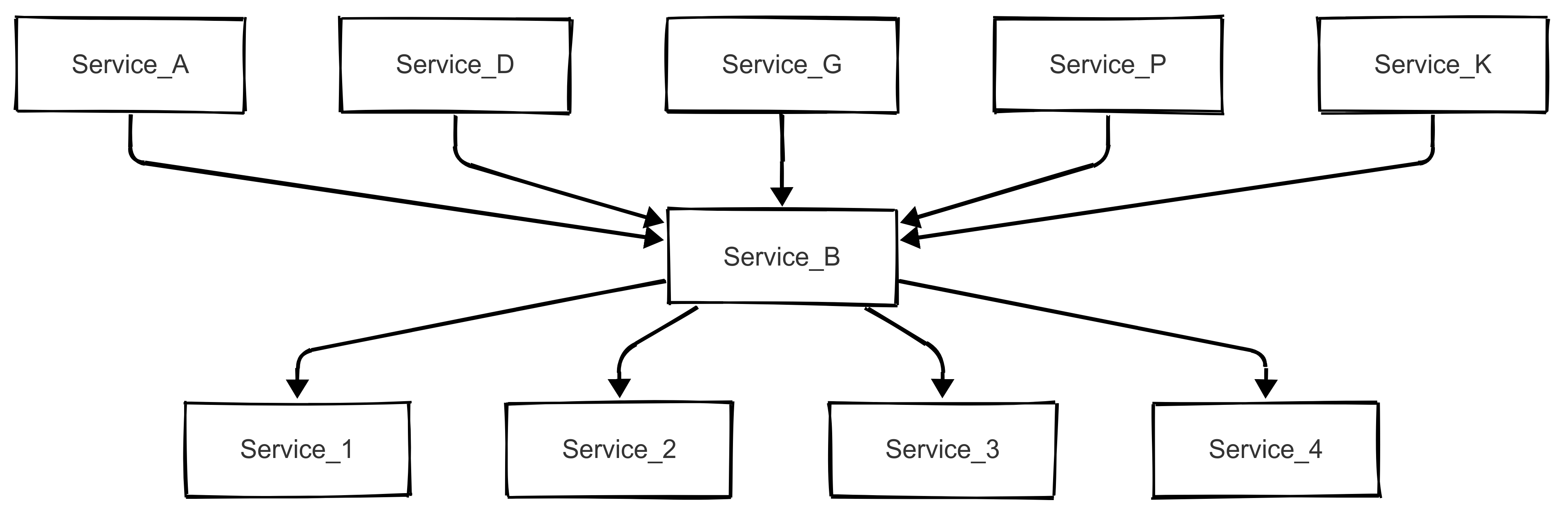 Diagram of team layout